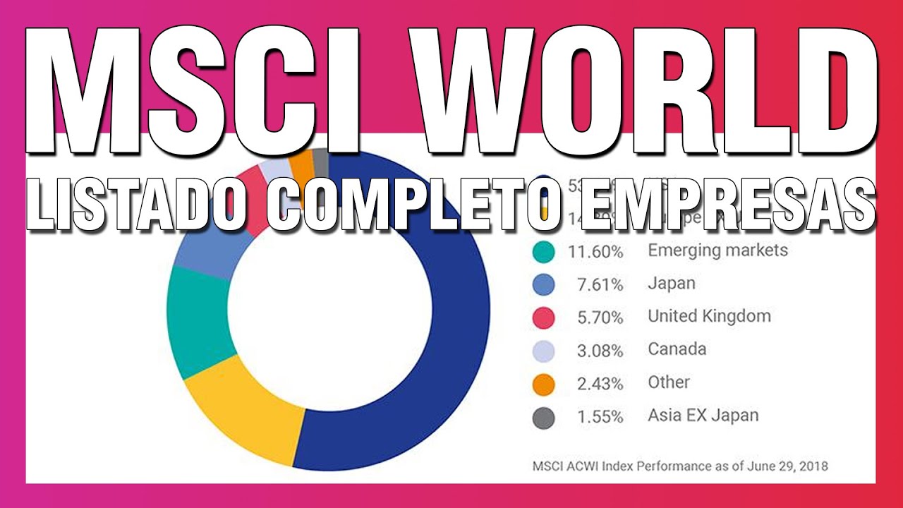 Msci world: principales empresas y su impacto en el mercado global 1 msci world empresas